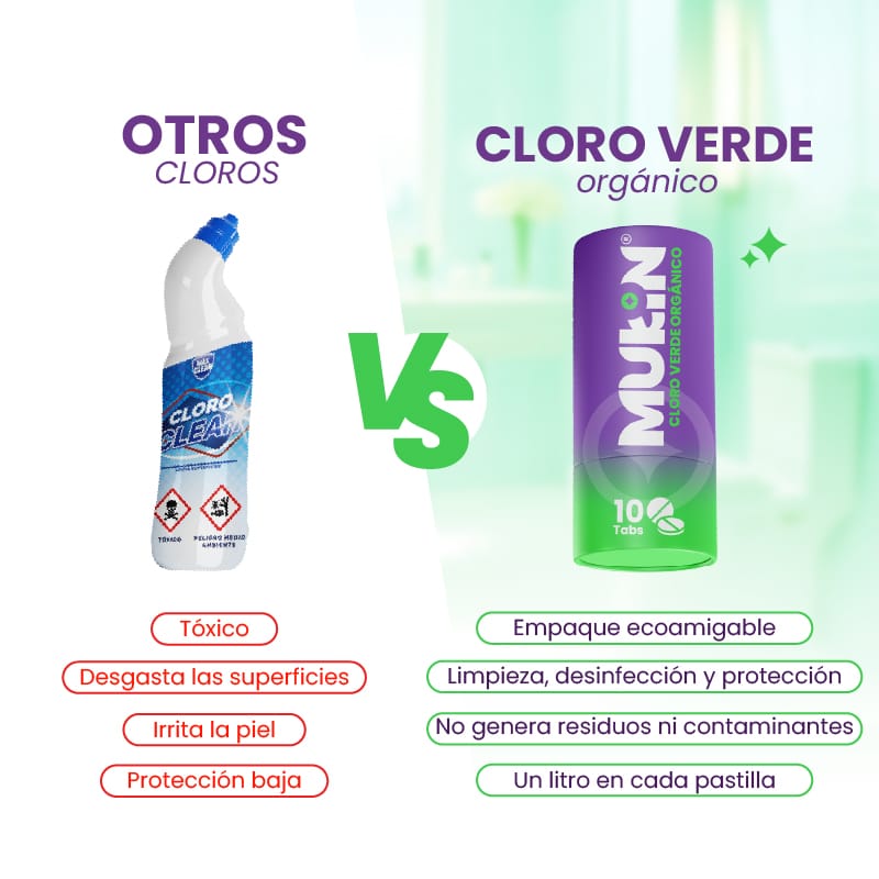 Mukin Cloro Verde Organico